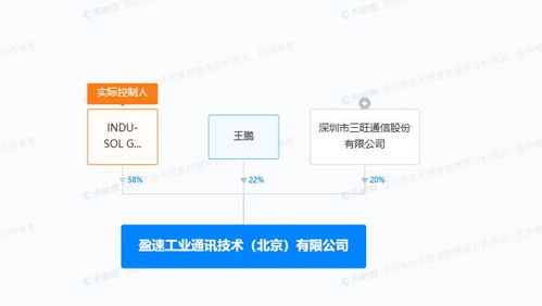 三旺通信聯手在京設立工業通訊技術新公司，加碼工業互聯網數據服務賽道
