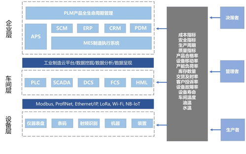 工業互聯網有啥應用模式？數據服務驅動創新，這篇帶你全面解讀